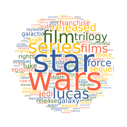 Word Cloud logo