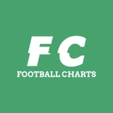 Football Charts logo